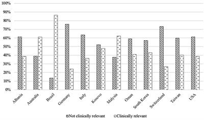 Associations Between Social Capital and Depressive Symptoms Among College Students in 12 Countries: Results of a Cross-National Study